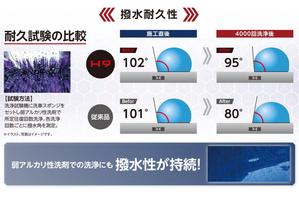 ◇スーパーハードガラスコート｜CLIMAX H9 | 株式会社ソフト99オート 